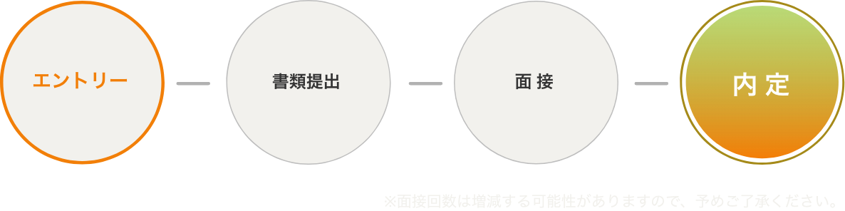 エントリー